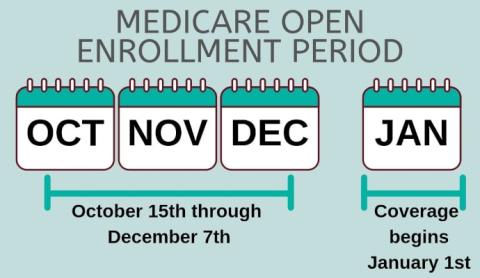Medicare Enrollment Period for 2025