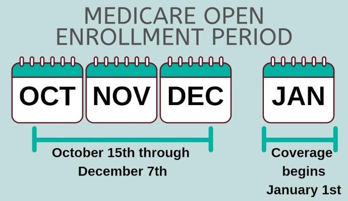 Medicare Enrollment Period for 2025